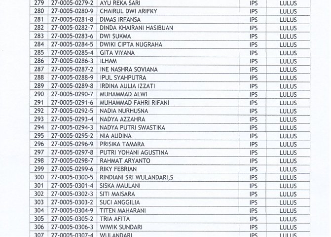 Pengumuman kelulusan kelas XII TA 2021/2022 Poster