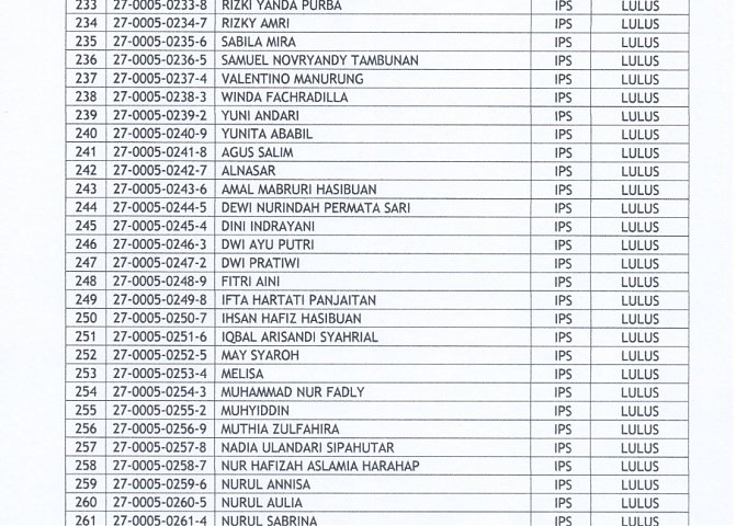 Pengumuman kelulusan kelas XII TA 2021/2022 Poster