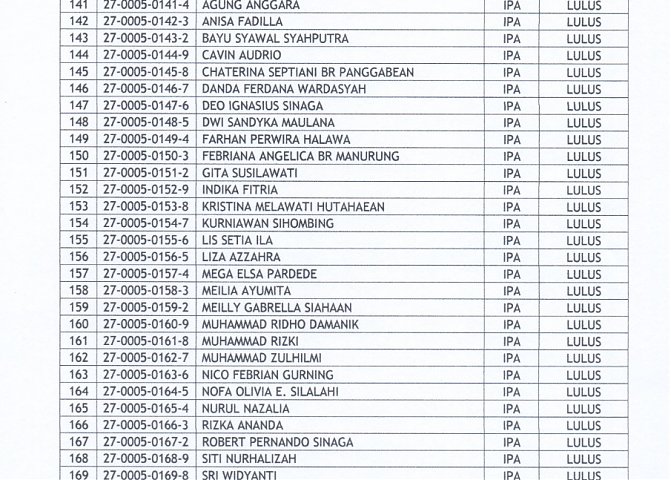 Pengumuman kelulusan kelas XII TA 2021/2022 Poster