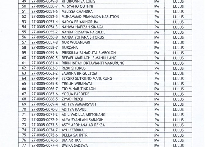 Pengumuman kelulusan kelas XII TA 2021/2022 Poster