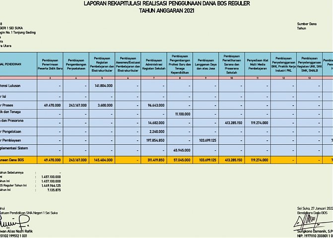 Realisasi Penggunaan Dana BOS Reguler Tahun 2021 Poster