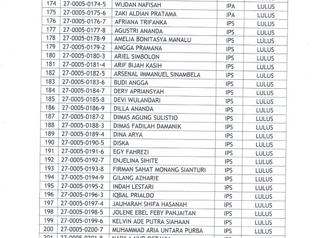 Pengumuman Kelulusan Siswa/i Kelas XII T.A. 2022 - 2023 Poster