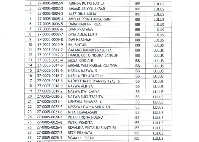 Pengumuman Kelulusan Siswa/i Kelas XII T.A. 2022 - 2023 Poster