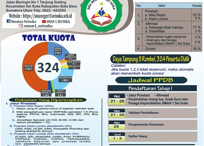 Penerimaan Peserta Didik Baru Tahun Ajaran 2024-2025 Poster