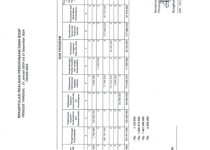 Realisasi Penggunaan Dana BOS Reguler Tahun 2024 Poster