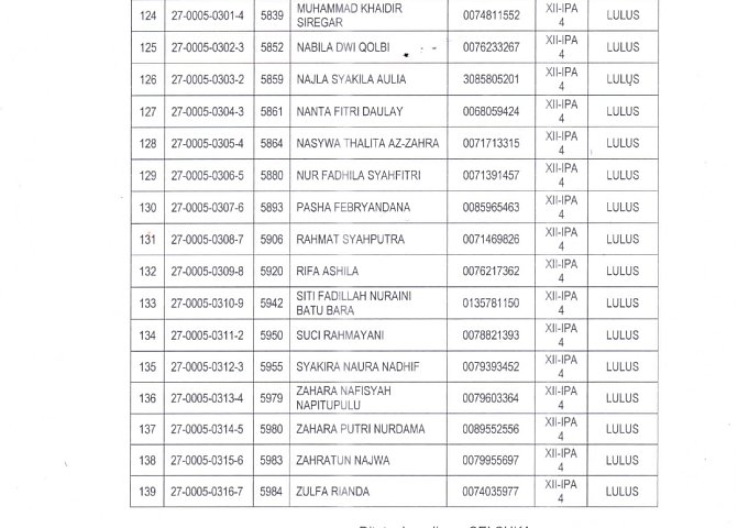 PENGUMUMAN HASIL KELULUSAN SISWA TP. 2024/2025 Poster