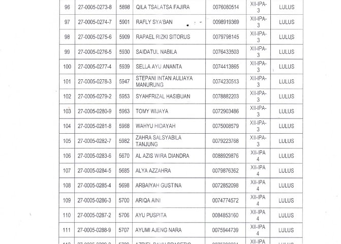 PENGUMUMAN HASIL KELULUSAN SISWA TP. 2024/2025 Poster
