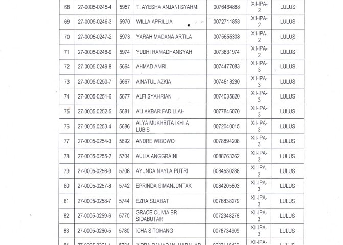 PENGUMUMAN HASIL KELULUSAN SISWA TP. 2024/2025 Poster