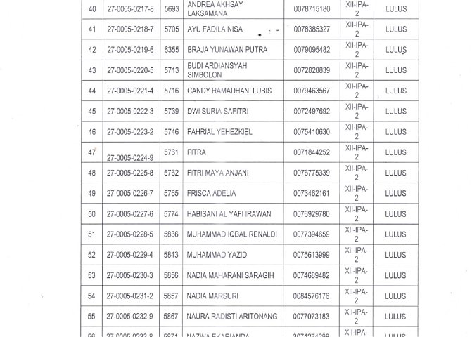 PENGUMUMAN HASIL KELULUSAN SISWA TP. 2024/2025 Poster