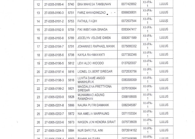 PENGUMUMAN HASIL KELULUSAN SISWA TP. 2024/2025 Poster