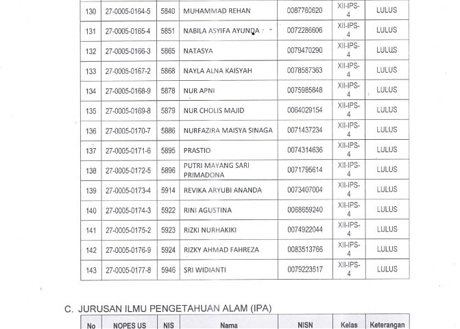 PENGUMUMAN HASIL KELULUSAN SISWA TP. 2024/2025 Poster