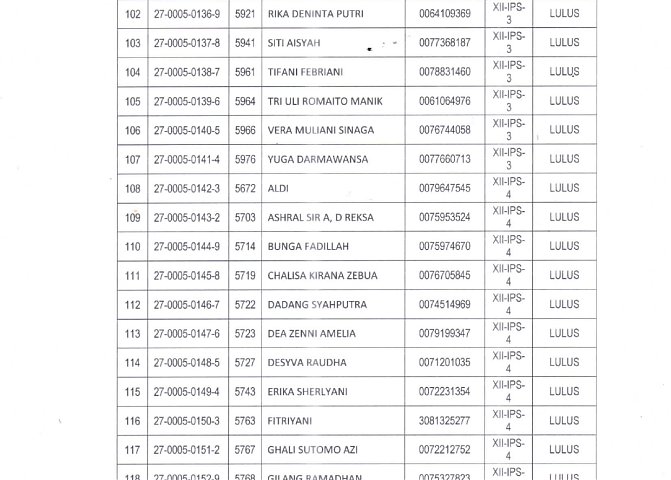 PENGUMUMAN HASIL KELULUSAN SISWA TP. 2024/2025 Poster