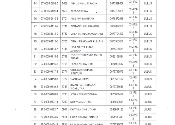 PENGUMUMAN HASIL KELULUSAN SISWA TP. 2024/2025 Poster