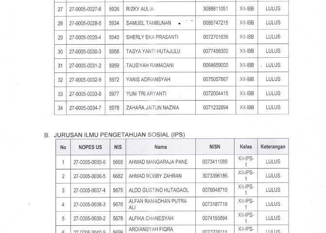 PENGUMUMAN HASIL KELULUSAN SISWA TP. 2024/2025 Poster