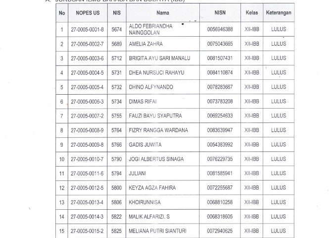 PENGUMUMAN HASIL KELULUSAN SISWA TP. 2024/2025 Poster